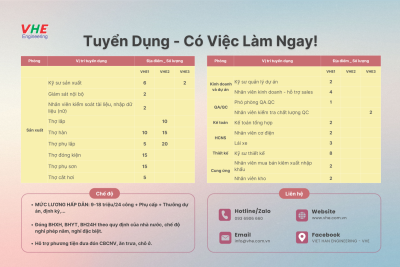 Việt Hàn Engineering: Bản Tin Tuyển Dụng Quý I. 2025